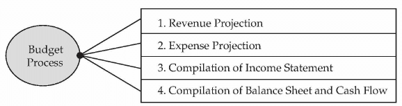 Business Arithmetic: Notes | Entrepreneurship Class 12 - Commerce