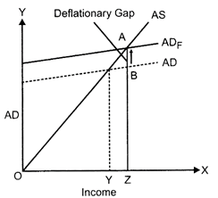 Class 12 Economics Solved Paper (2013 Outside Delhi Set-III) | Additional Study Material for Commerce