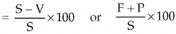 Business Arithmetic: Notes | Entrepreneurship Class 12 - Commerce