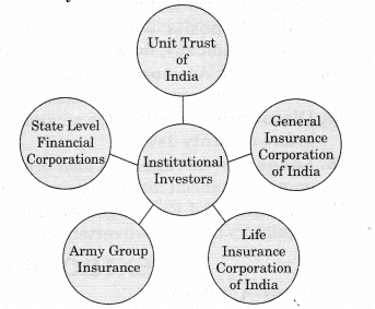 NCERT Solution- Resource Mobilization- 1 | Entrepreneurship Class 12 - Commerce