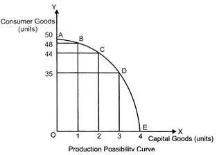 Class 12 Economics Solved Paper (2014 Outside Delhi Set-I) | Additional Study Material for Commerce