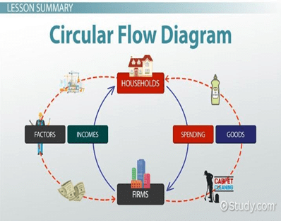 Introduction to Macroeconomics and its Concepts | Economics Class 12 - Commerce