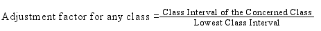 NCERT Solutions for Class 12 Economics - Presentation of Data
