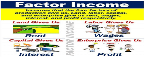Introduction to Macroeconomics and its Concepts | Economics Class 12 - Commerce