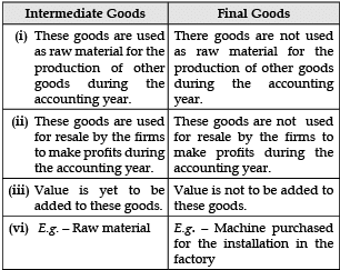 Class 12 Economics Previous Year Short Questions With Answers - National Income And Related Aggregates