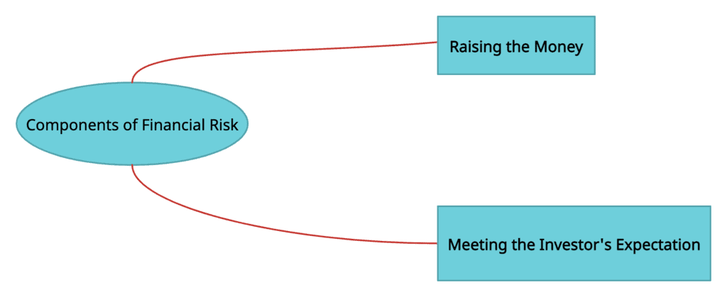 Entrepreneurship & Entrepreneurial Opportunities: Notes | Entrepreneurship Class 12 - Commerce