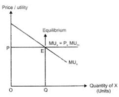 Class 12 Economics Solved Paper (2014 Outside Delhi Set-I) | Additional Study Material for Commerce