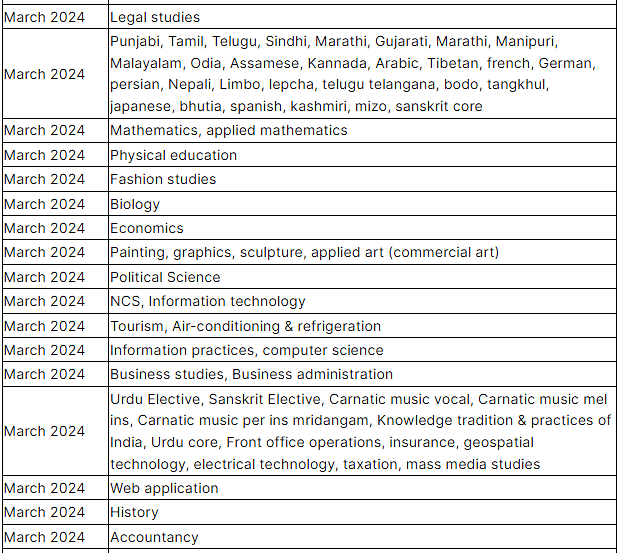 CBSE Class 12 Date Sheet 2024 Highlights - Commerce