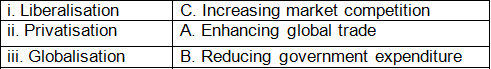 Worksheet Solutions: Liberalisation, Privatisation and Globalisation : An Appraisal - 2 | Economics Class 12 - Commerce