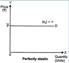 Class 12 Economics Solved Paper (2012 Delhi Set-III) | Additional Study Material for Commerce