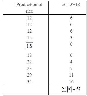 NCERT Solutions for Class 12 Economics - Measures of Dispersion
