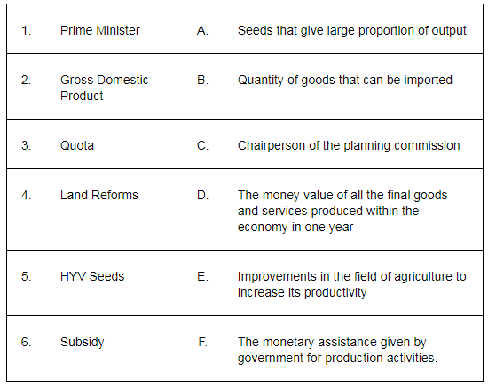 NCERT Solutions for Class 12 Economics - Indian Economy 1950-1990