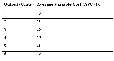 CBSE Class 11 Economics Sample Paper - 3 | Economics Class 11 - Commerce
