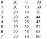 Cost Of Production Class 12 Economics