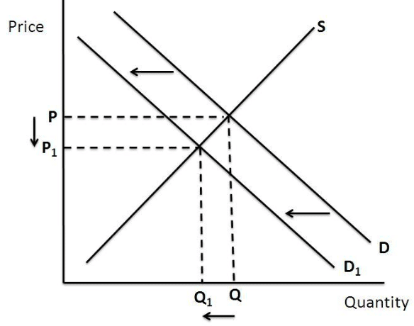 Higher Order Thinking Skills - Market Equilibrium | Economics Class 11 - Commerce