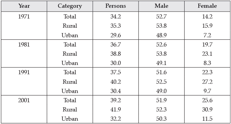CBSE Sample Question paper - 09 Economics, Class 12 | Sample Papers for Class 12 Commerce