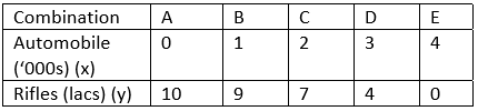 Scanner - Central Problem (Introduction to Microeconomics) | Economics Class 11 - Commerce