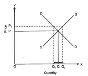 Class 12 Economics Solved Paper (2012 Outside Delhi Set-I) | Additional Study Material for Commerce