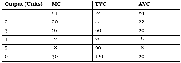 CBSE Class 11 Economics Sample Paper - 2 | Economics Class 11 - Commerce