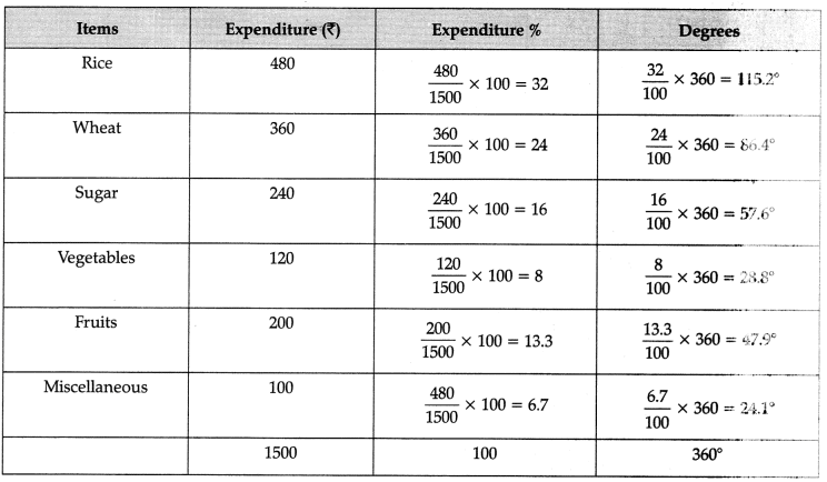 CBSE Class 11 Economics Sample Paper - 3 | Economics Class 11 - Commerce