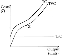CBSE Class 11 Economics Sample Paper - 5 | Economics Class 11 - Commerce