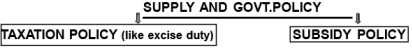 Supply And Elasticity Of Supply Class 12 Economics