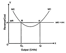 Class 12 Economics Solved Paper (2018) | Economics for Grade 12