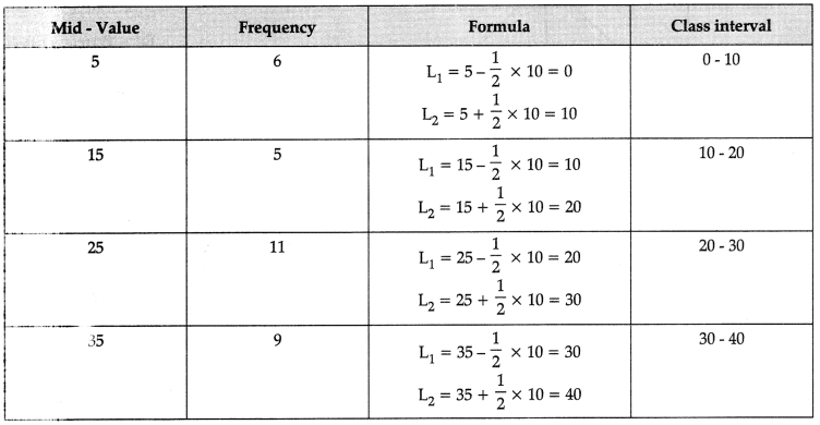 CBSE Class 11 Economics Sample Paper - 3 | Economics Class 11 - Commerce