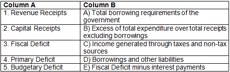 Worksheet: Government Budget and the Economy- 2 | Economics Class 12 - Commerce