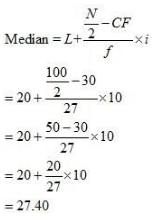 NCERT Solutions for Class 12 Economics - Measures of Central Tendency