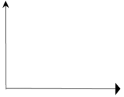 Cost Of Production Class 12 Economics