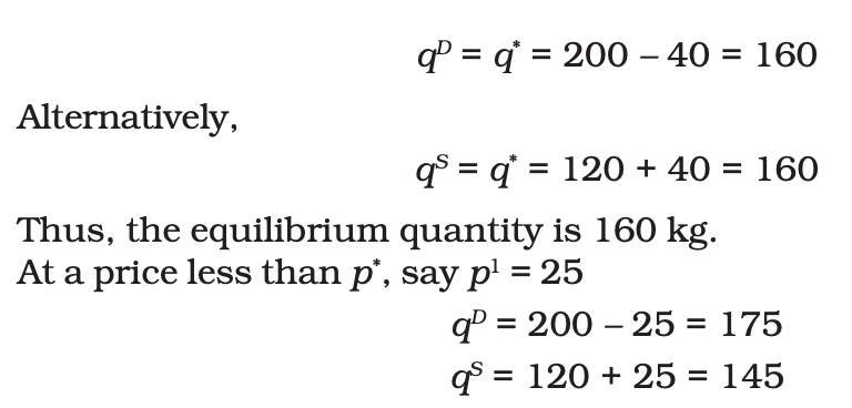 Market Equilibrium Chapter Notes | Economics Class 11 - Commerce