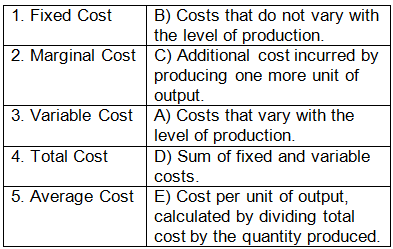 Worksheet Solutions: Production and Costs- 1 | Economics Class 11 - Commerce