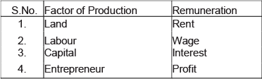 Class 12 Economics Long Questions With Answers - National Income And Related Aggregates