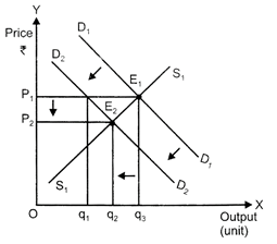 Class 12 Economics Solved Paper (2014 Outside Delhi Set-I) | Additional Study Material for Commerce