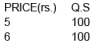Supply And Elasticity Of Supply Class 12 Economics