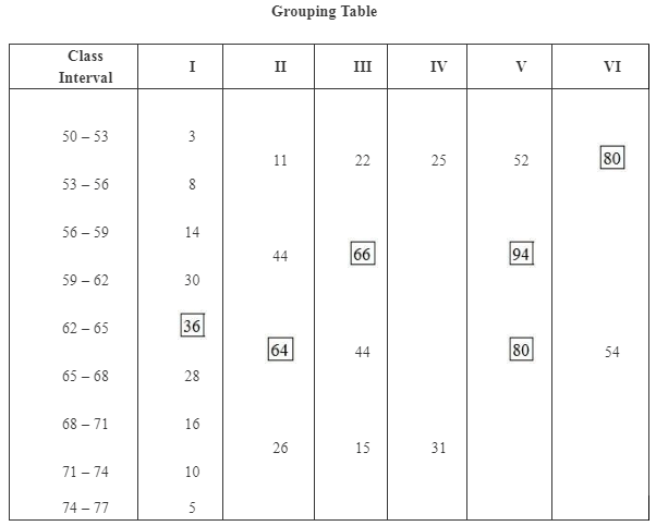 NCERT Solutions for Class 12 Economics - Measures of Central Tendency