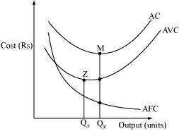 NCERT Solutions for Class 11 Economics - Production and Costs