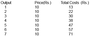 Scanner - Producer Equilibrium | Economics Class 11 - Commerce