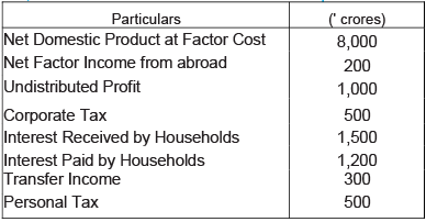 Class 12 Economics Long Questions With Answers - National Income And Related Aggregates