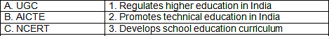 Worksheet: Human Capital Formation in India- 1 | Economics Class 12 - Commerce