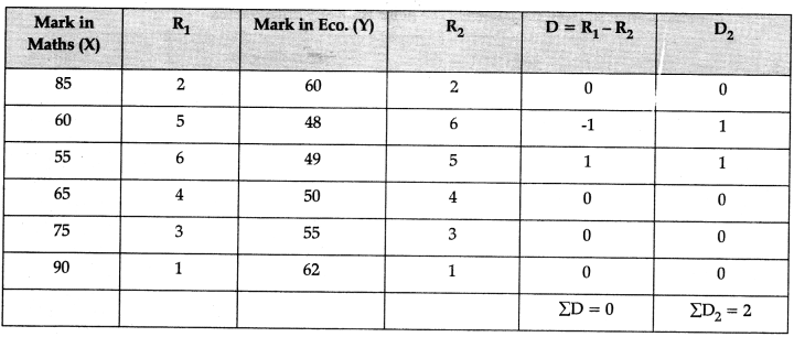 CBSE Class 11 Economics Sample Paper - 3 | Economics Class 11 - Commerce