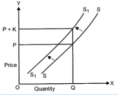 Class 12 Economics Solved Paper (2011 Delhi Set-I) | Additional Study Material for Commerce