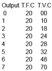 Cost Of Production Class 12 Economics