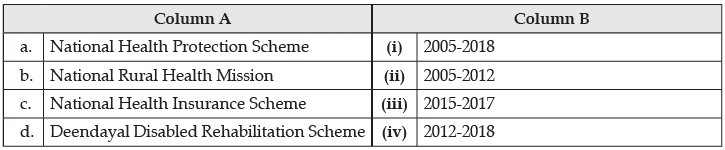 CBSE Sample Question paper - 08 Economics, Class 12 | Sample Papers for Class 12 Commerce
