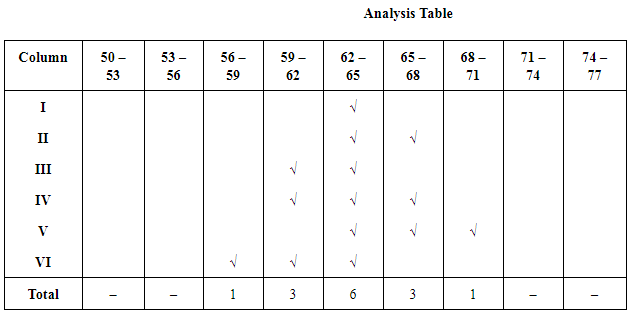 NCERT Solutions for Class 12 Economics - Measures of Central Tendency