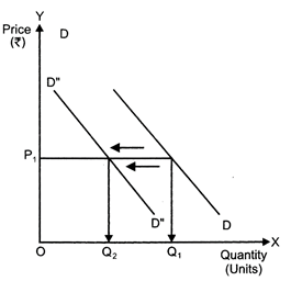Class 12 Economics Solved Paper (2011 Outside Delhi Set-I) | Additional Study Material for Commerce