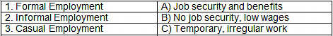 Worksheet Solutions: Employment: Growth, Informalisation and other issues- 1 | Economics Class 12 - Commerce