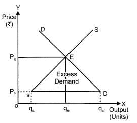 Class 12 Economics Solved Paper (2013 Outside Delhi Set-I) | Additional Study Material for Commerce