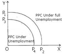 High Order Thinking Skills Questions - Introduction Micro Economics | Economics Class 11 - Commerce
